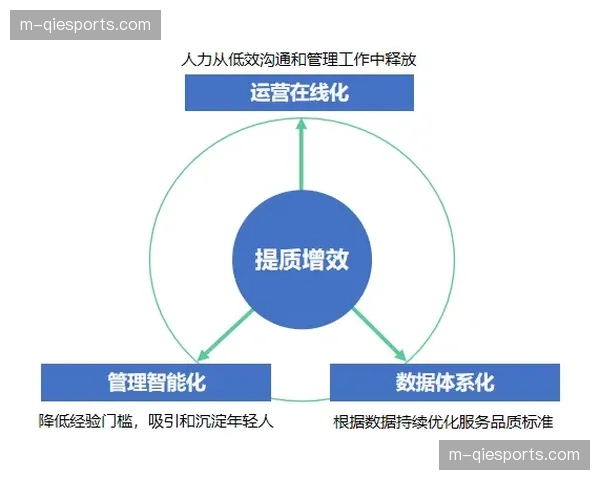 数字化运营平台不仅强化了信号质量,还通过弹性部署模式实现了资源动态共享 数字化运营平台不仅强化了信号质量,还通过弹性部署模式实现了资源动态共享