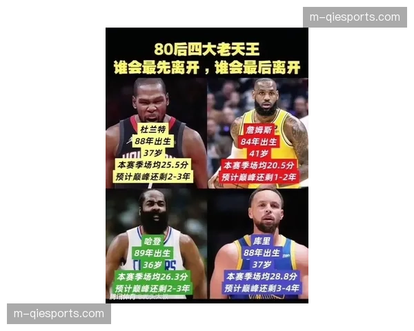 詹姆斯谈未来去向：等我知道了外界就会知道，不关心何时退役