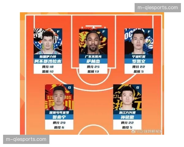 CBA官方公布常规赛各奖项候选人名单，阿不都沙拉木、胡金秋等在列